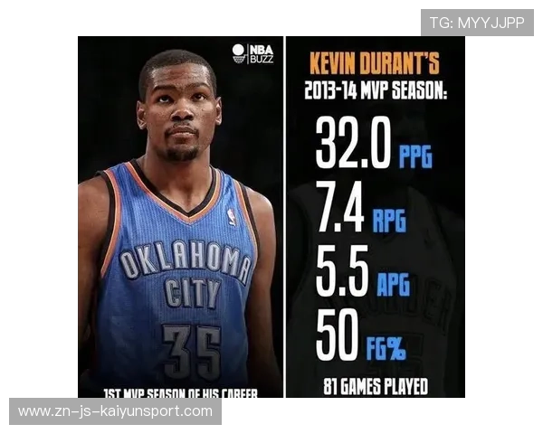 NBA赛季篮板效率提升计划，nba赛季篮板记录